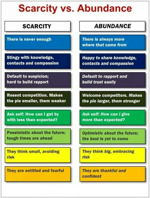 scarce vs abundant scarce vs abundant